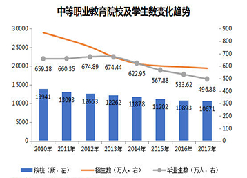 2019年职业教育人才就业趋势及前景|众基,拓展,团建,拓展公司,职业人才教育,职业教育
