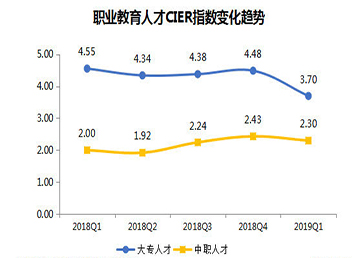 2019年职业教育人才就业趋势及前景|众基,拓展,团建,拓展公司,职业人才教育,职业教育
