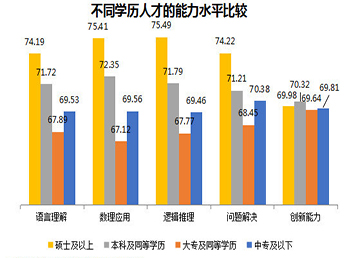 2019年职业教育人才就业趋势及前景|众基,拓展,团建,拓展公司,职业人才教育,职业教育
